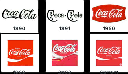 Evolutionof Coca Cola Logo PNG