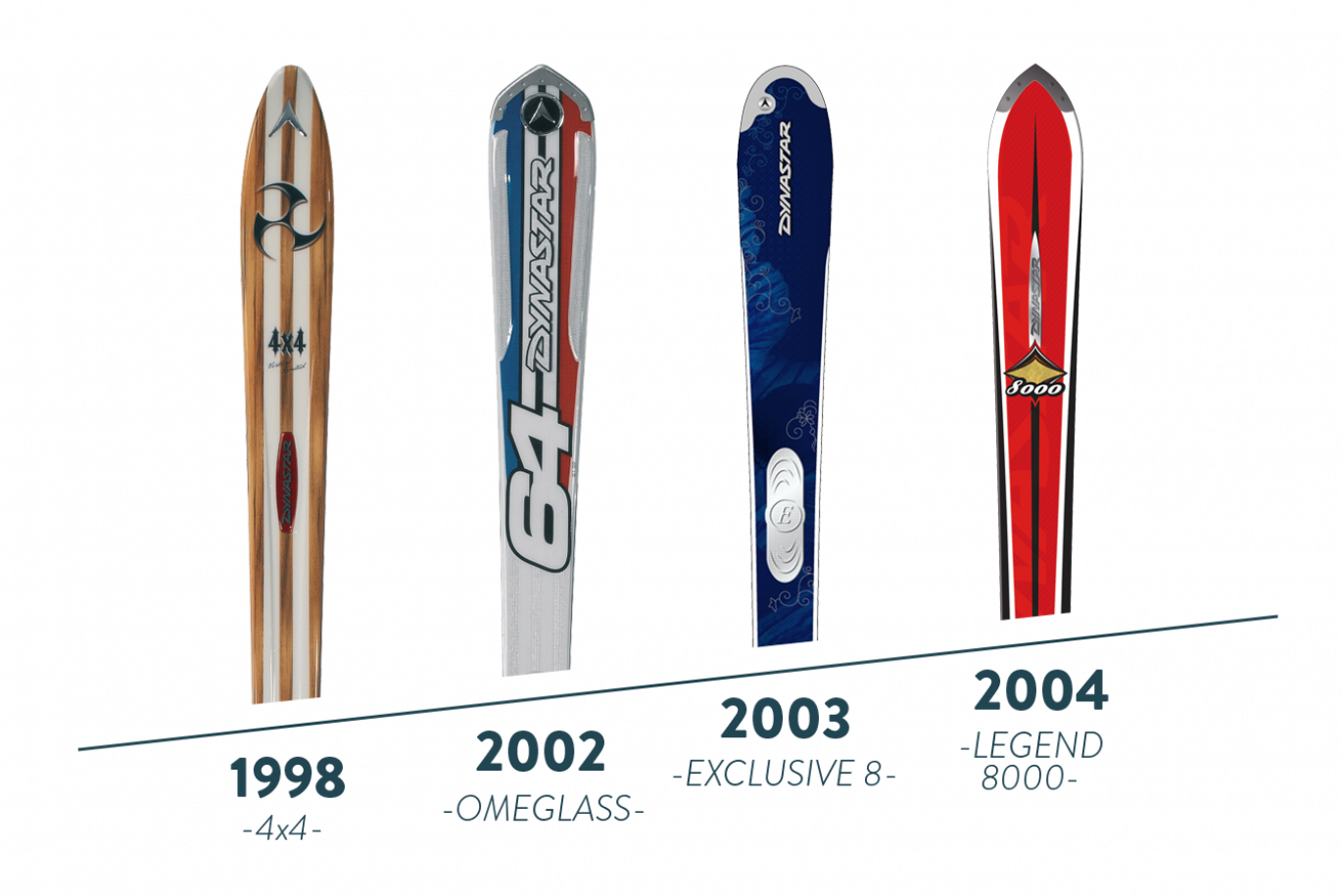 Evolutionof Ski Designs Through Years PNG