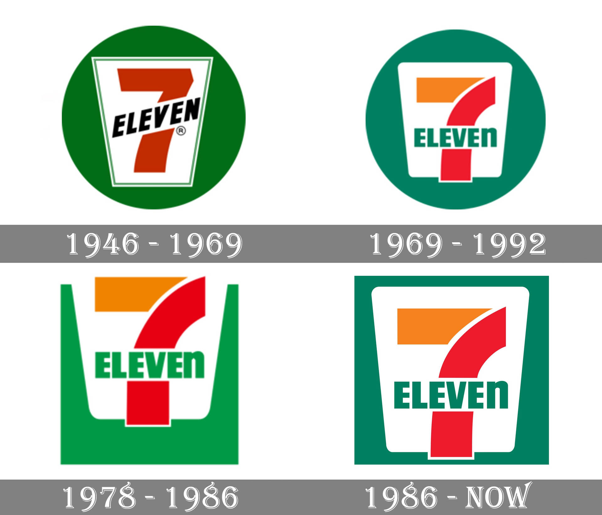 Evolving 7 Eleven Logo Wallpaper
