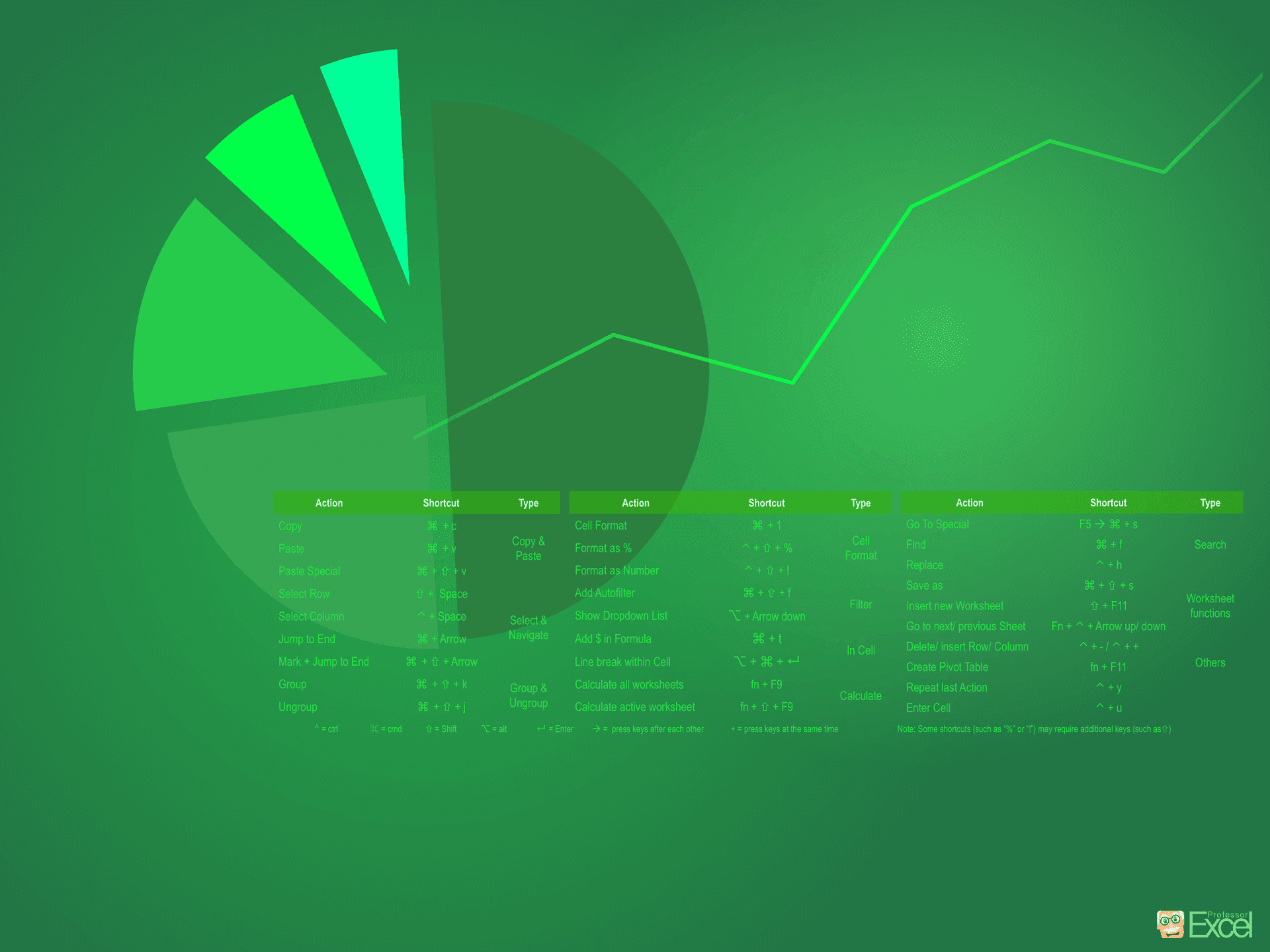 A Green Background With A Pie Chart