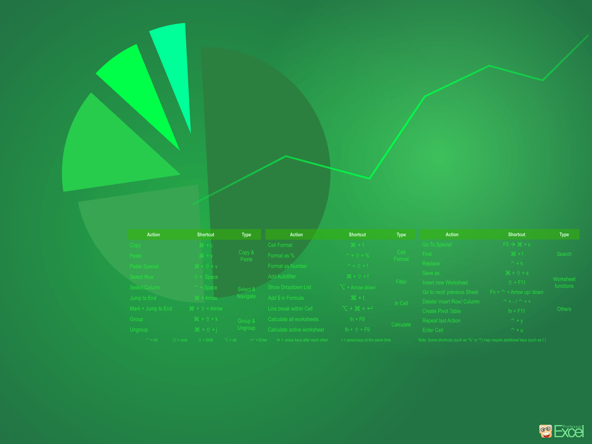 a green background with a pie chart Background — A green-themed Excel shortcut guide with a pie chart and line graph overlay on a gradient background.