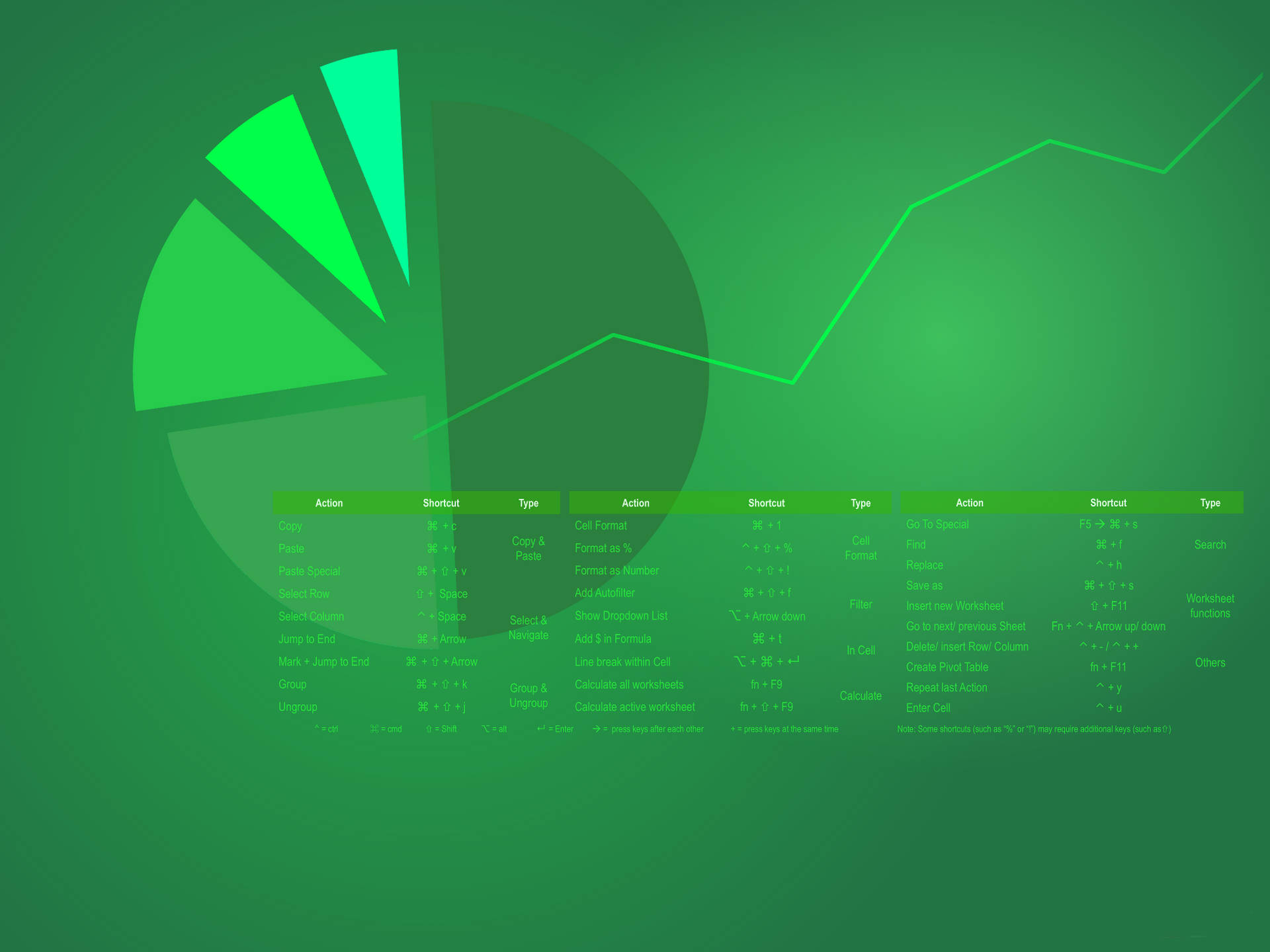 Excelmicrosoft Tortendiagramm Wallpaper