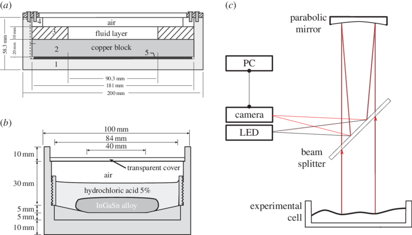 Download Experimental_ Setup_ Diagrams | Wallpapers.com