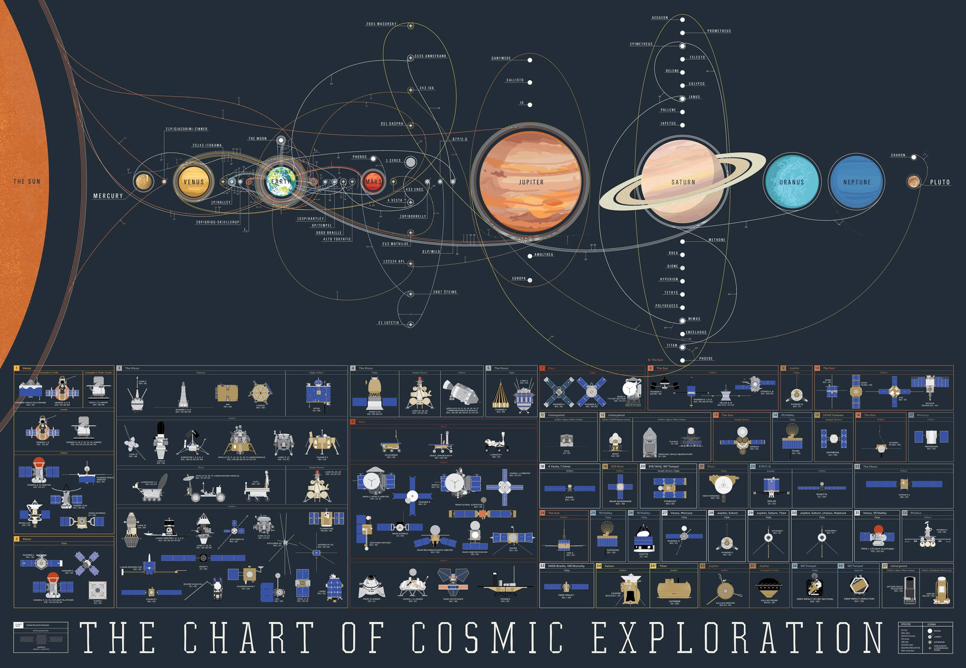 Exploration Chart Jupiter 4k Wallpaper