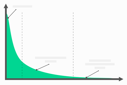 Exponential Decay Graph PNG