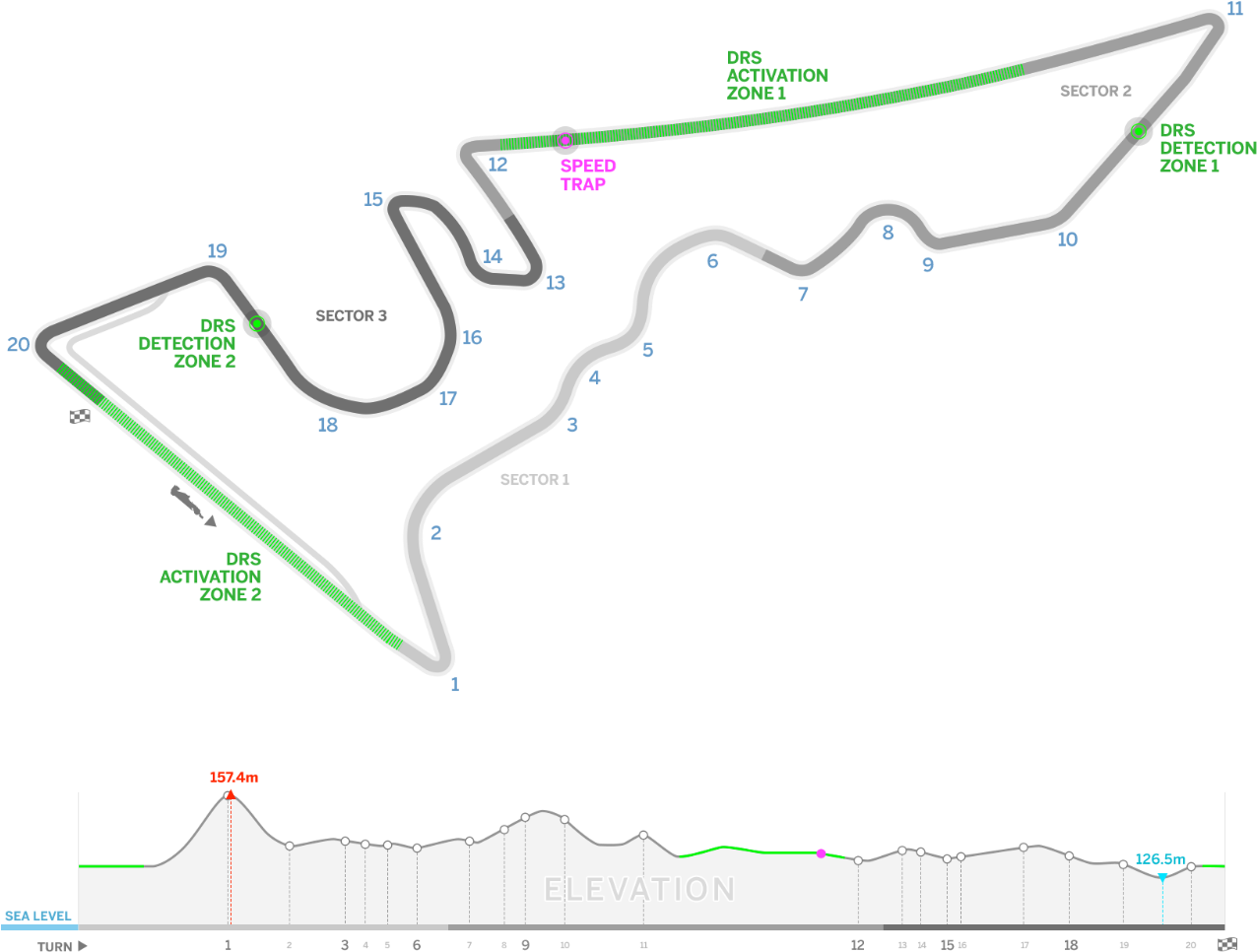 F1 Track Layoutand Elevation Profile PNG