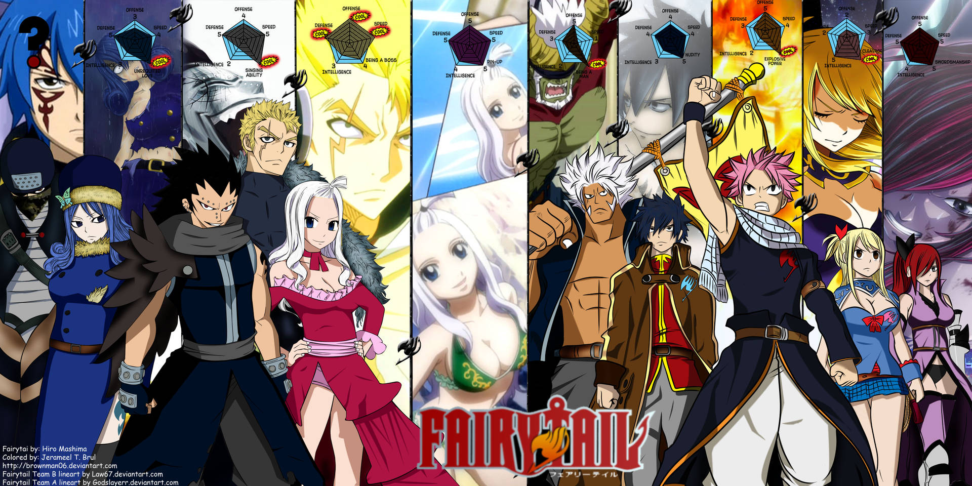 Members of the Fairy Tail Guild Gather Wallpaper