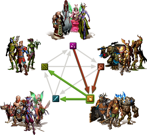 Fantasy Character Strategy Pentagon PNG