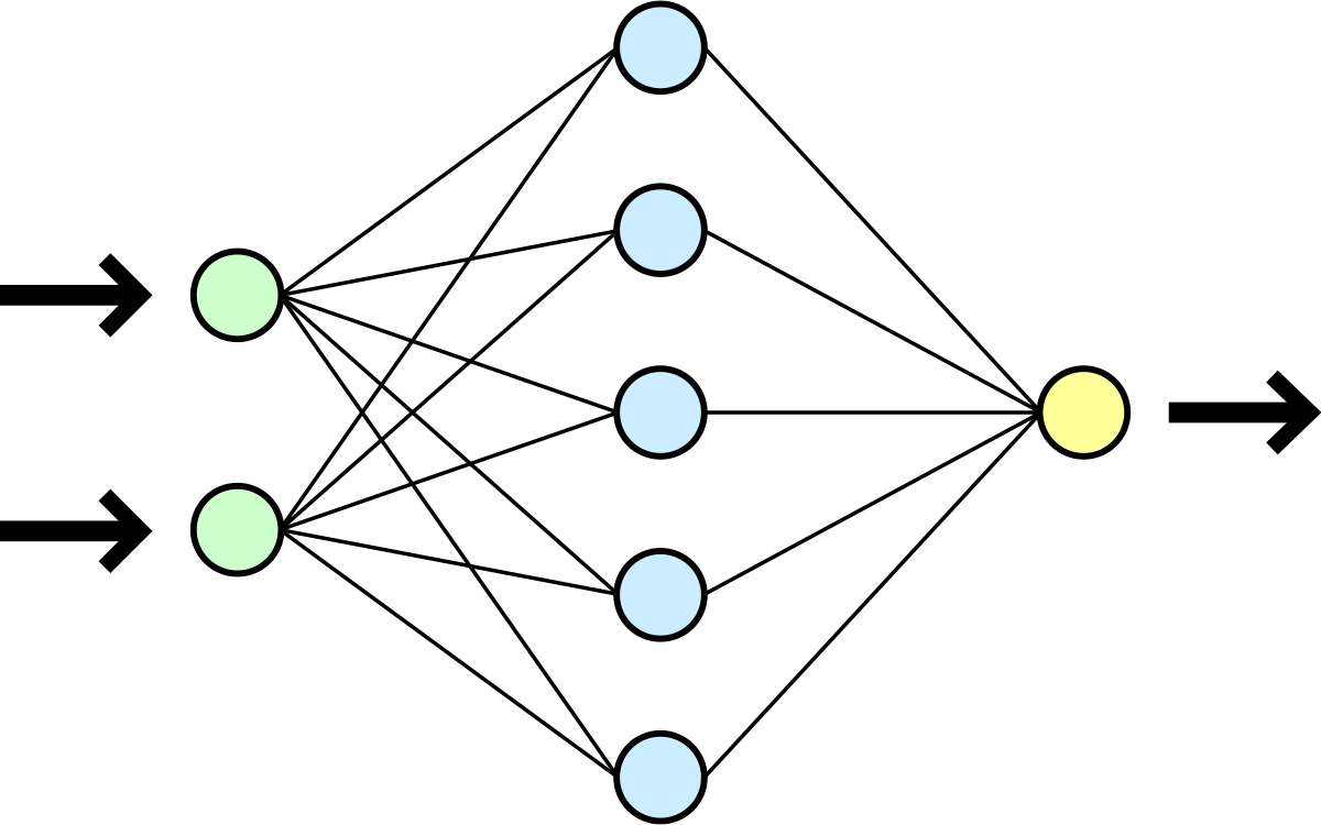 Feedforward Neural Network Diagram PNG