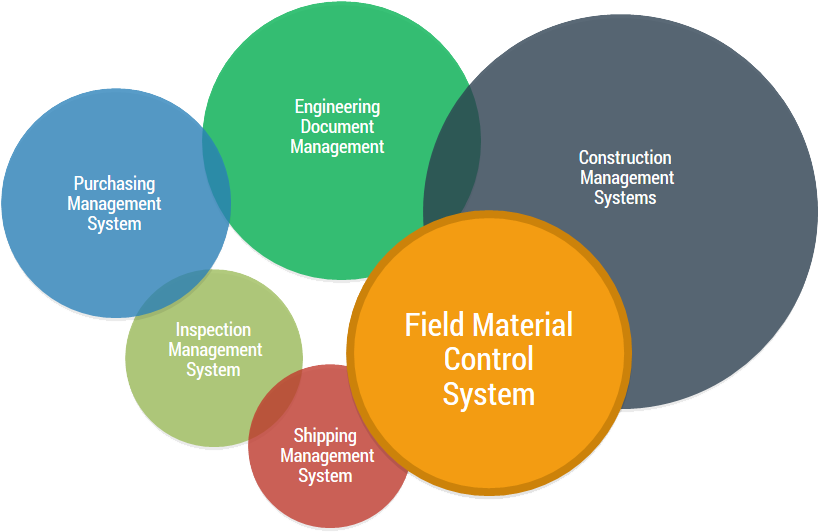 Field Material Control System Interconnected Management Areas PNG