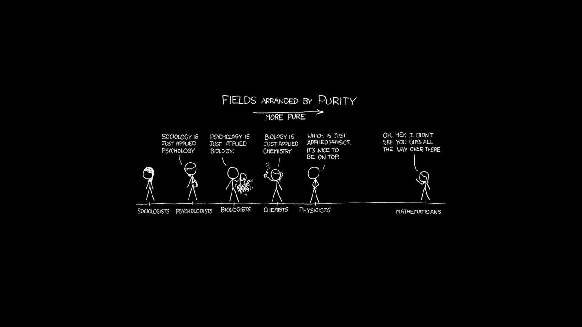 Fieldsof Science Purity Hierarchy Wallpaper