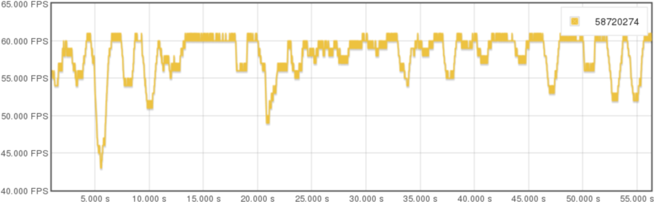 Financial Data Fluctuation Graph PNG