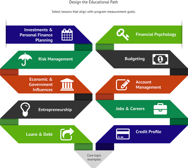 Financial Education Path Infographic PNG