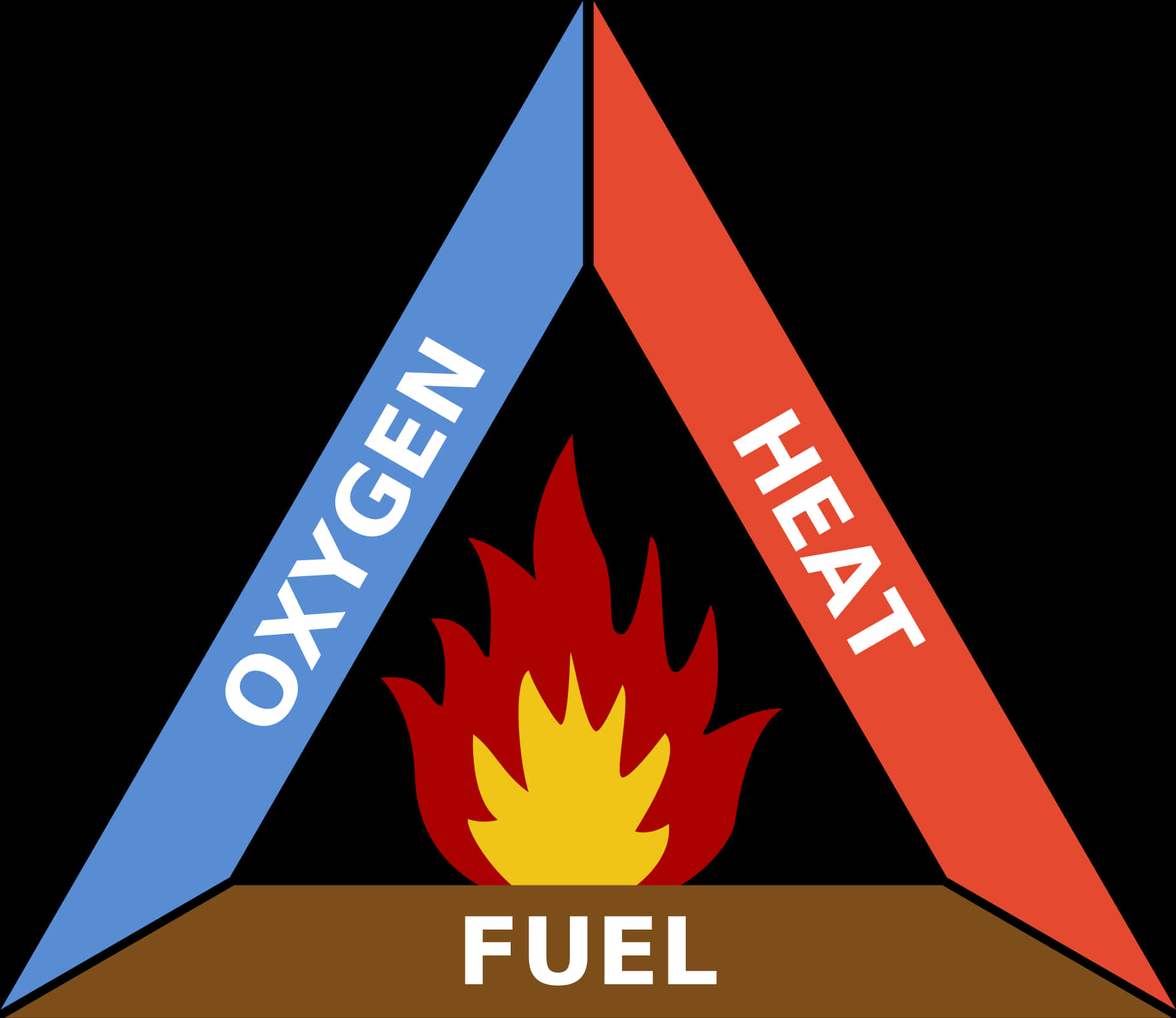 Fire Triangle Elements Illustration PNG