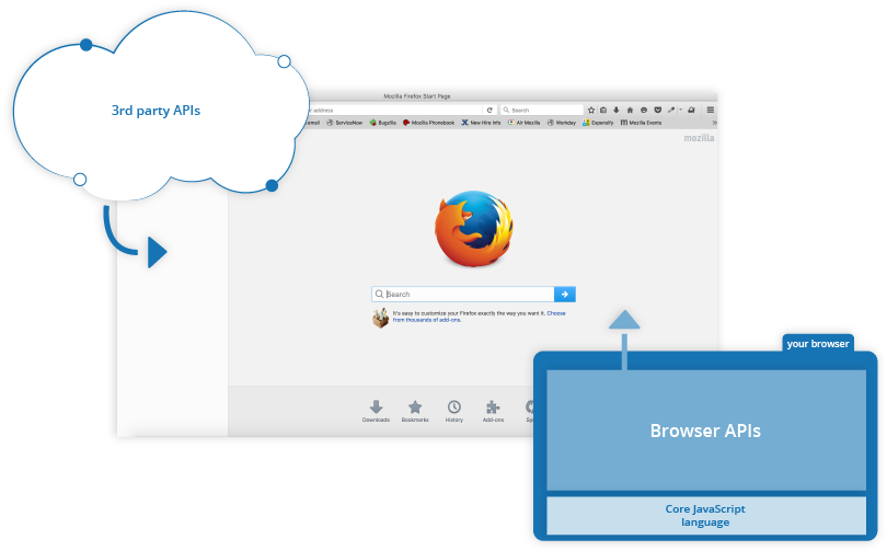 Firefox Browser A P Is Concept PNG