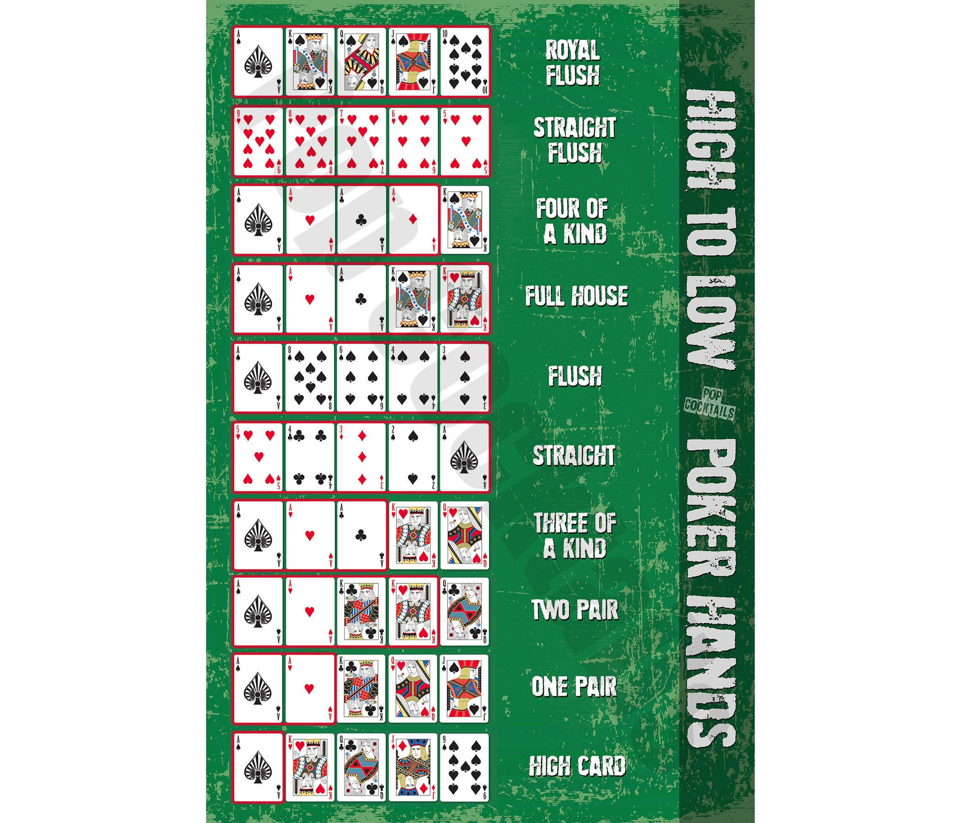 Five-card Draw Online Guide Wallpaper