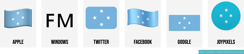 Flagof Micronesia Emoji Comparison PNG