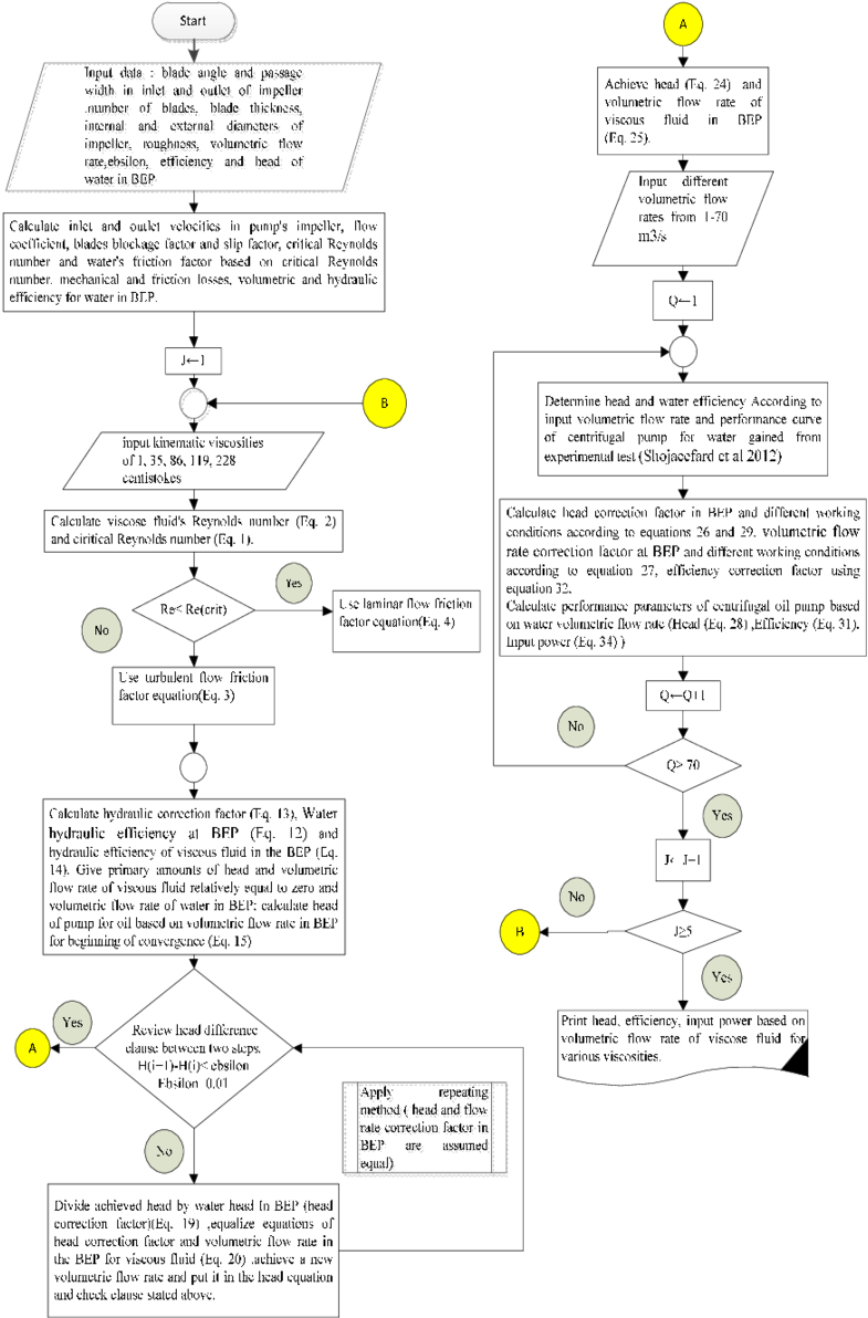 Flowchartfor Pump Efficiency Analysis PNG