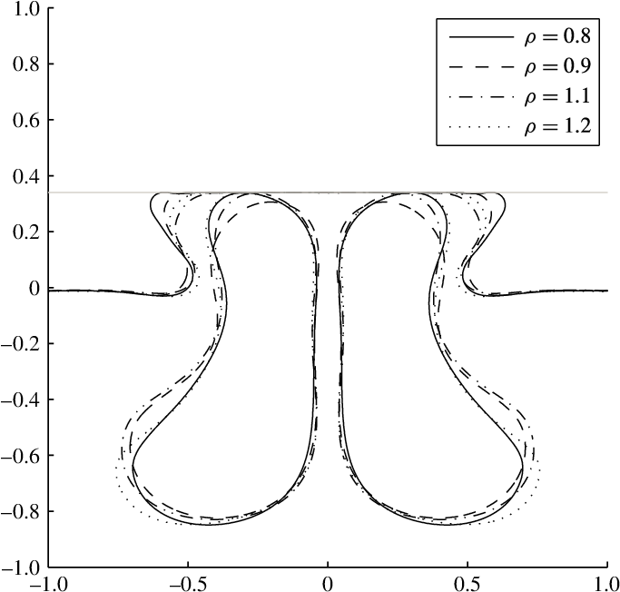 Fluid Dynamics Contour Plot PNG