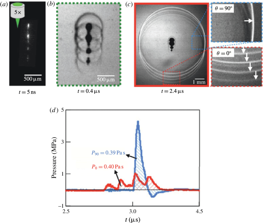 Fluid Dynamics Experiment Analysis PNG