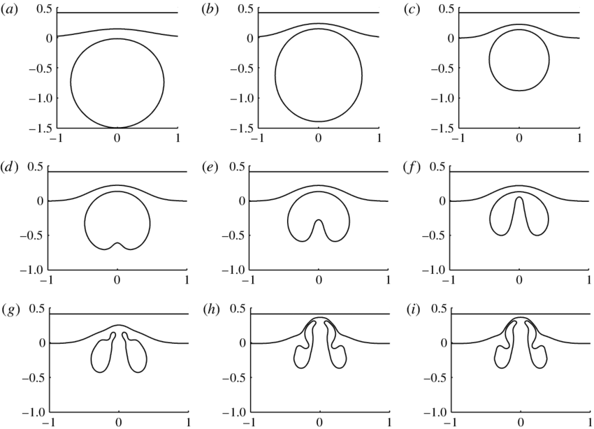 Fluid Dynamics Simulation Stages PNG