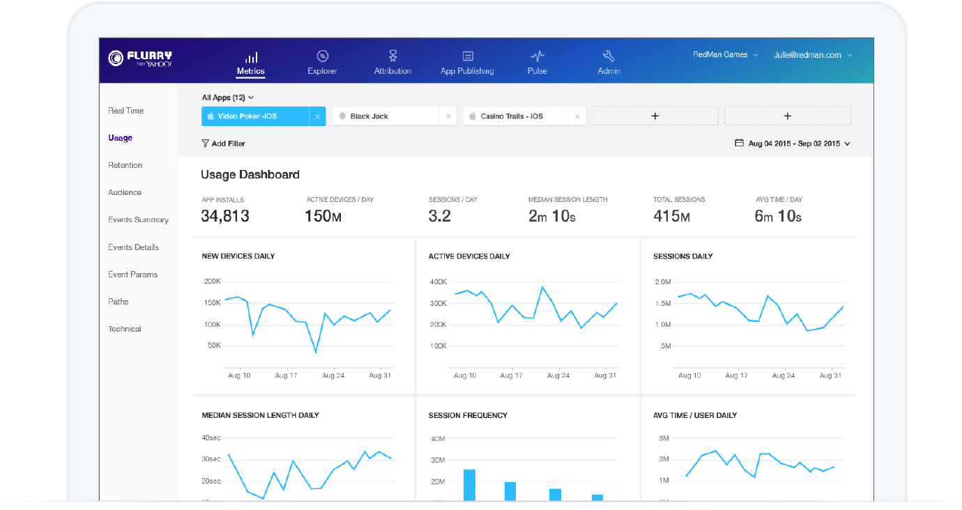 Flurry Analytics Dashboard Overview PNG