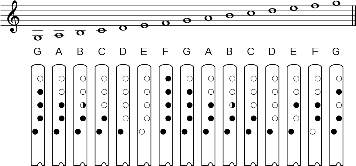 Flute Fingering Chartand Music Notation PNG