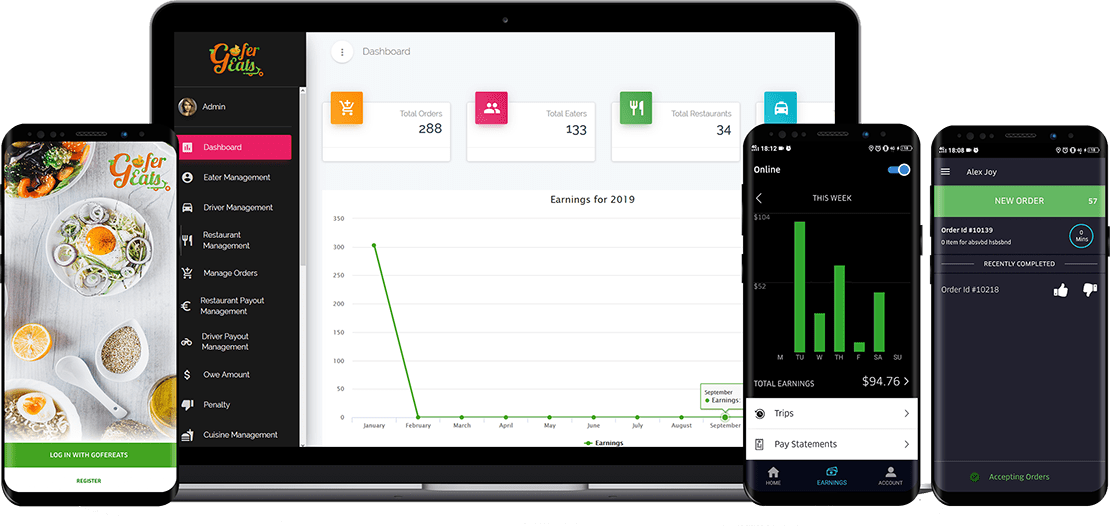 Food Delivery App Dashboard Mockup PNG