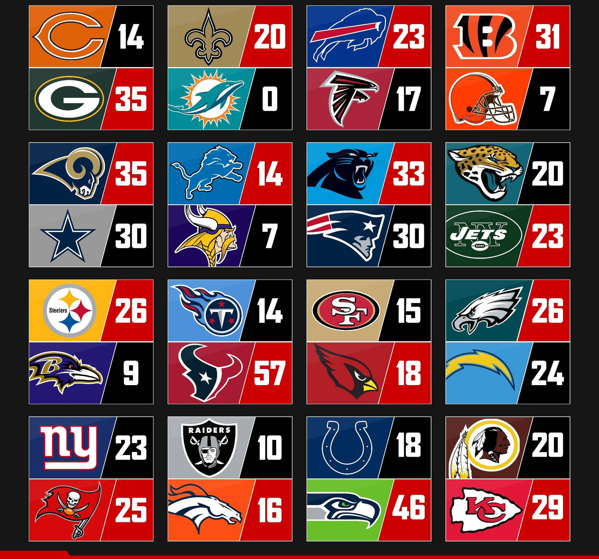 Football Teams NFL Scores Wallpaper