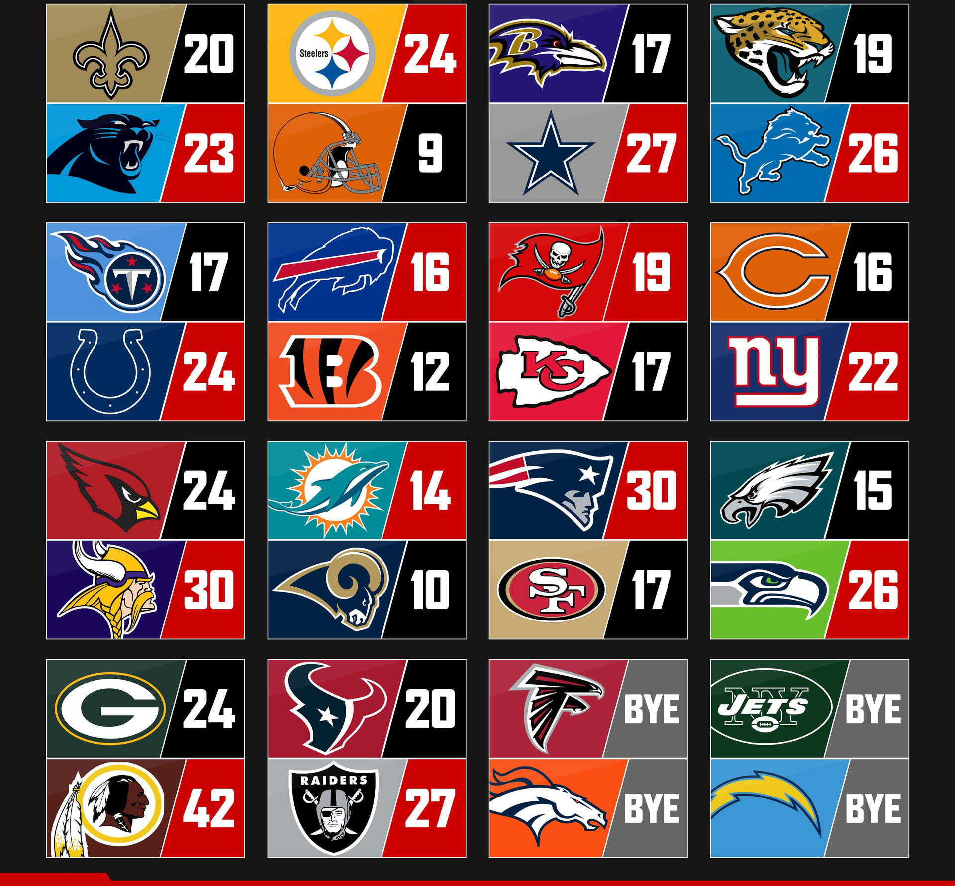 Footballs Teams With NFL Scores Wallpaper