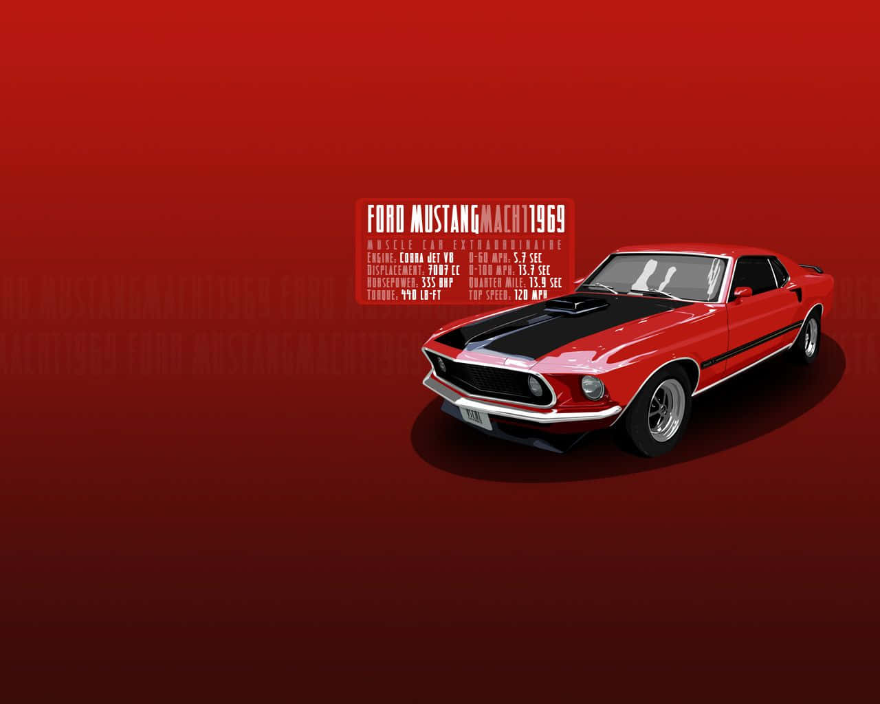 Bold and Powerful Ford Mustang Mach 1 on the road Wallpaper