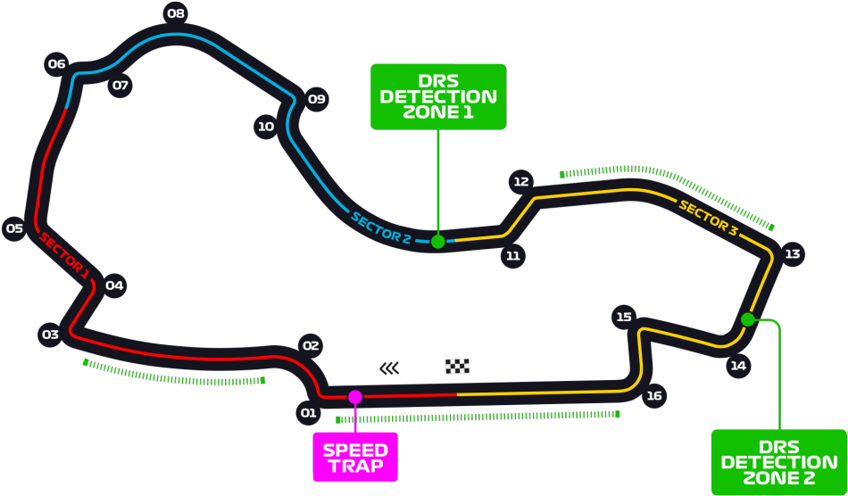 Formula1 Race Track Layout Australia PNG