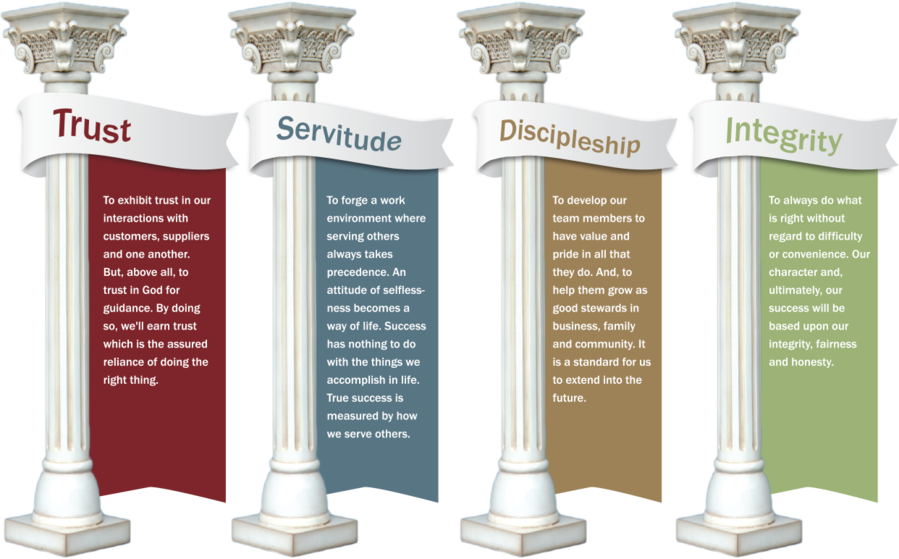 Four Pillarsof Values Graphic PNG