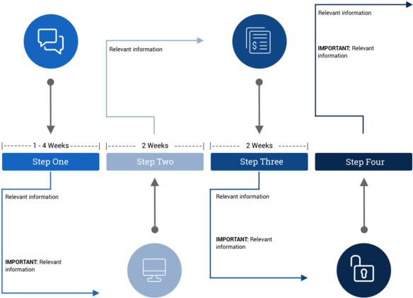 Four Step Process Infographic PNG