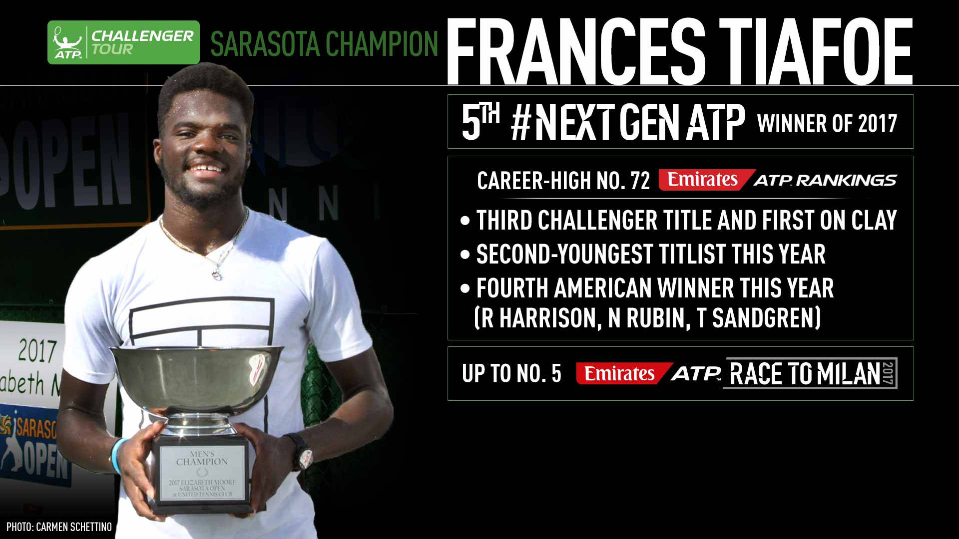 Infografica Sul Tennis Di Frances Tiafoe Sfondo