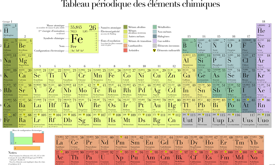 French Periodic Tableof Elements PNG