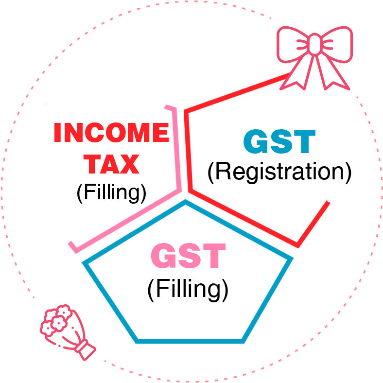 G S Tand Income Tax Infographic PNG