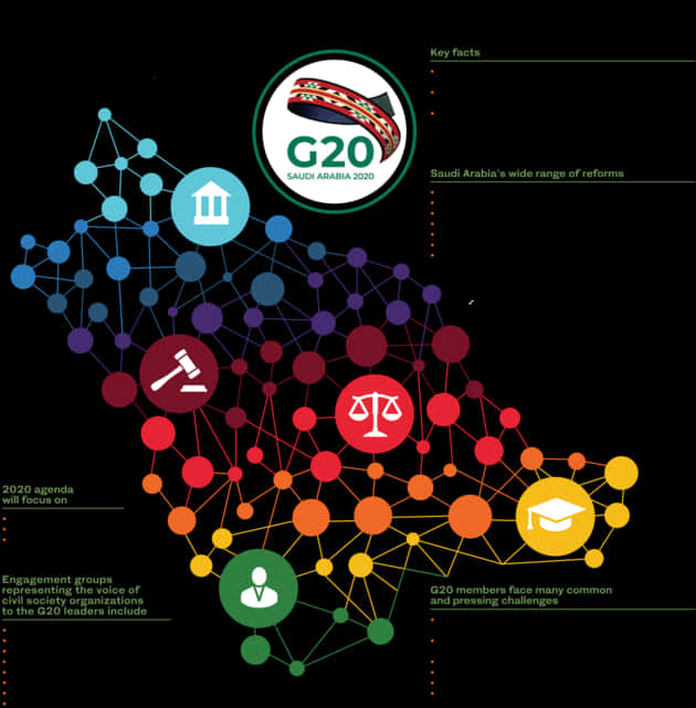 G20 Saudi Arabia2020 Infographic PNG