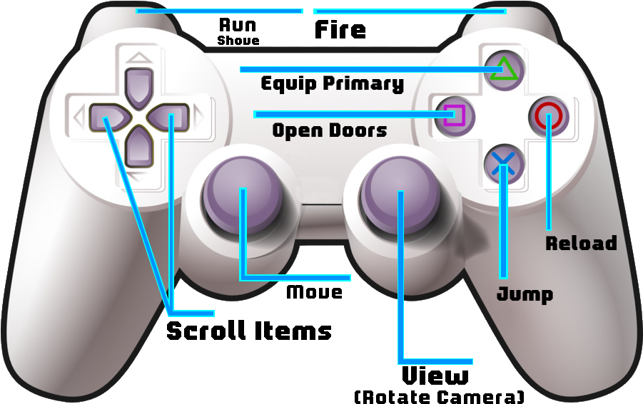 Game Controller Button Functions Diagram PNG