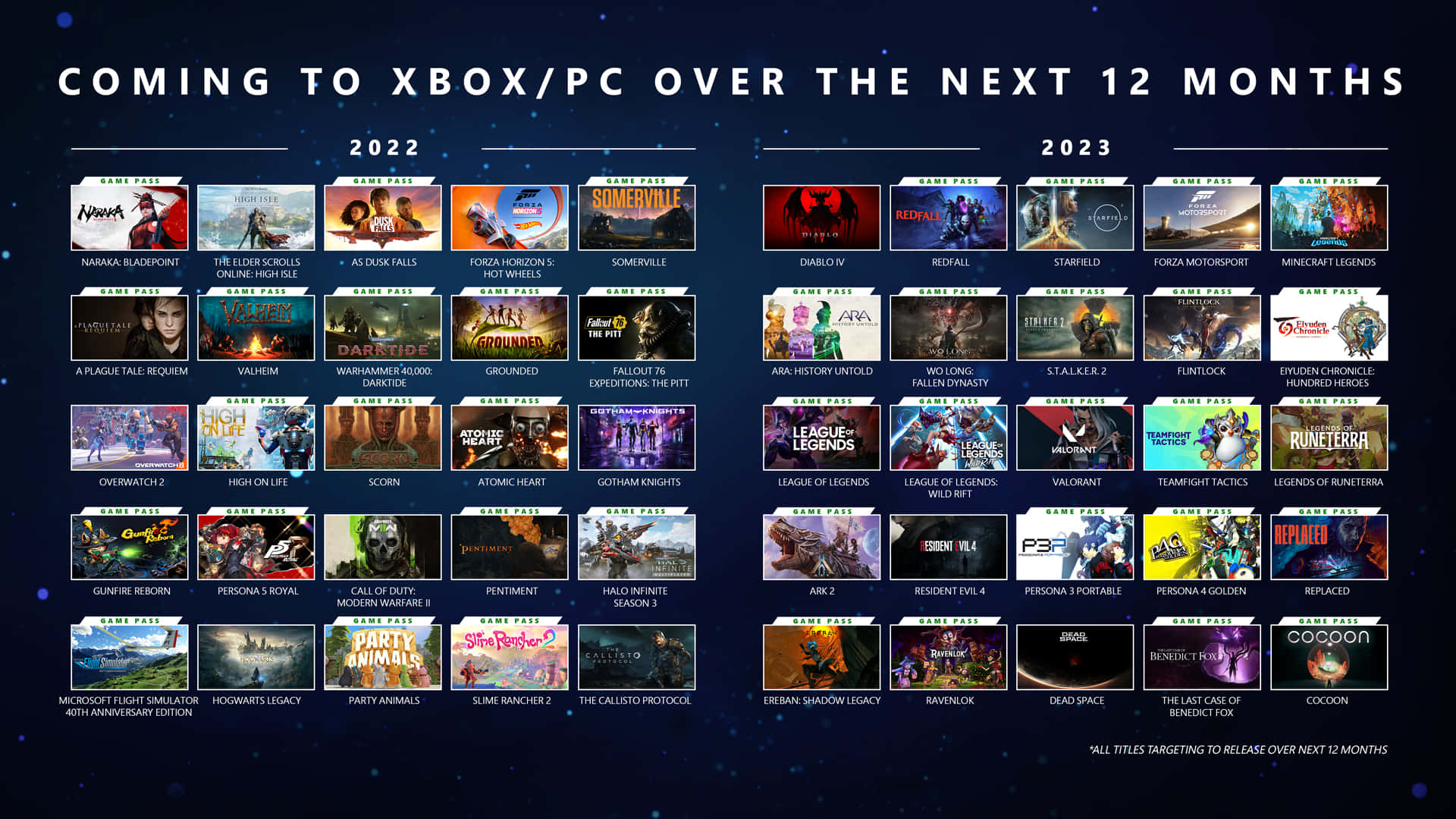 Xboxpc Kommer Til Xbox Inden For De Næste 12 Måneder.