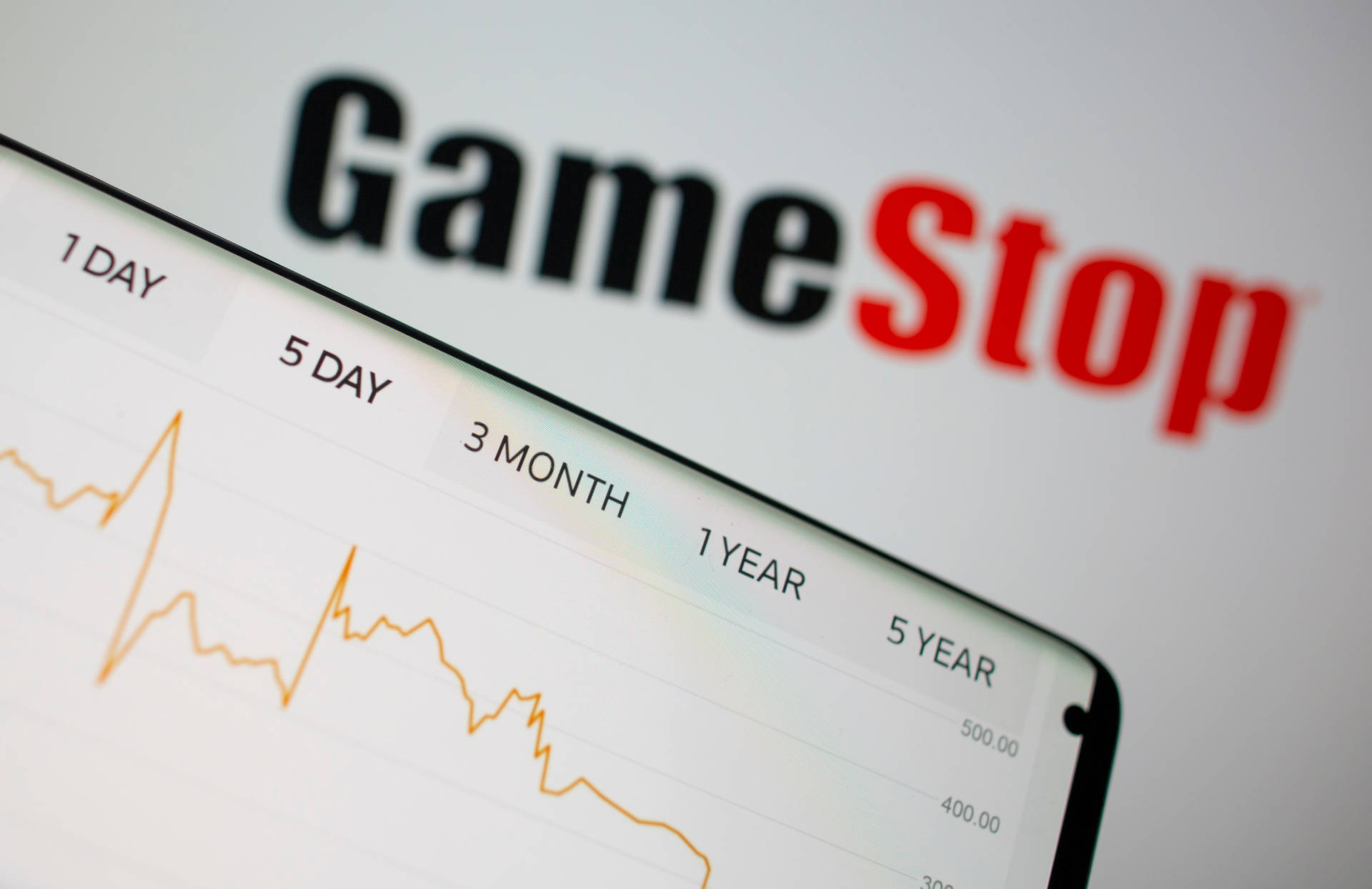 GameStop Stock Graph Background