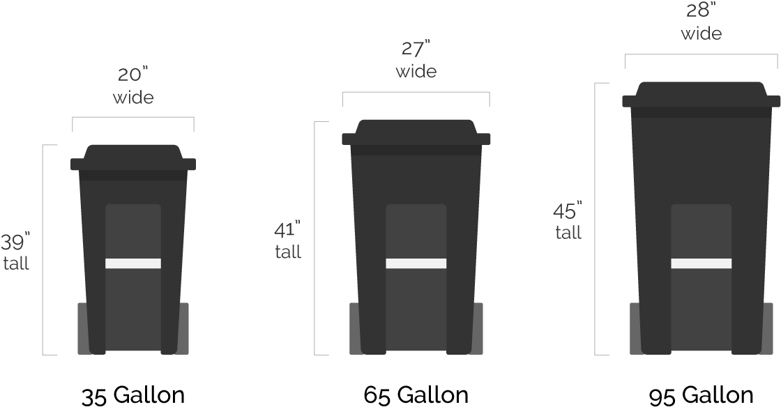 Garbage Bin Sizes Comparison Chart PNG