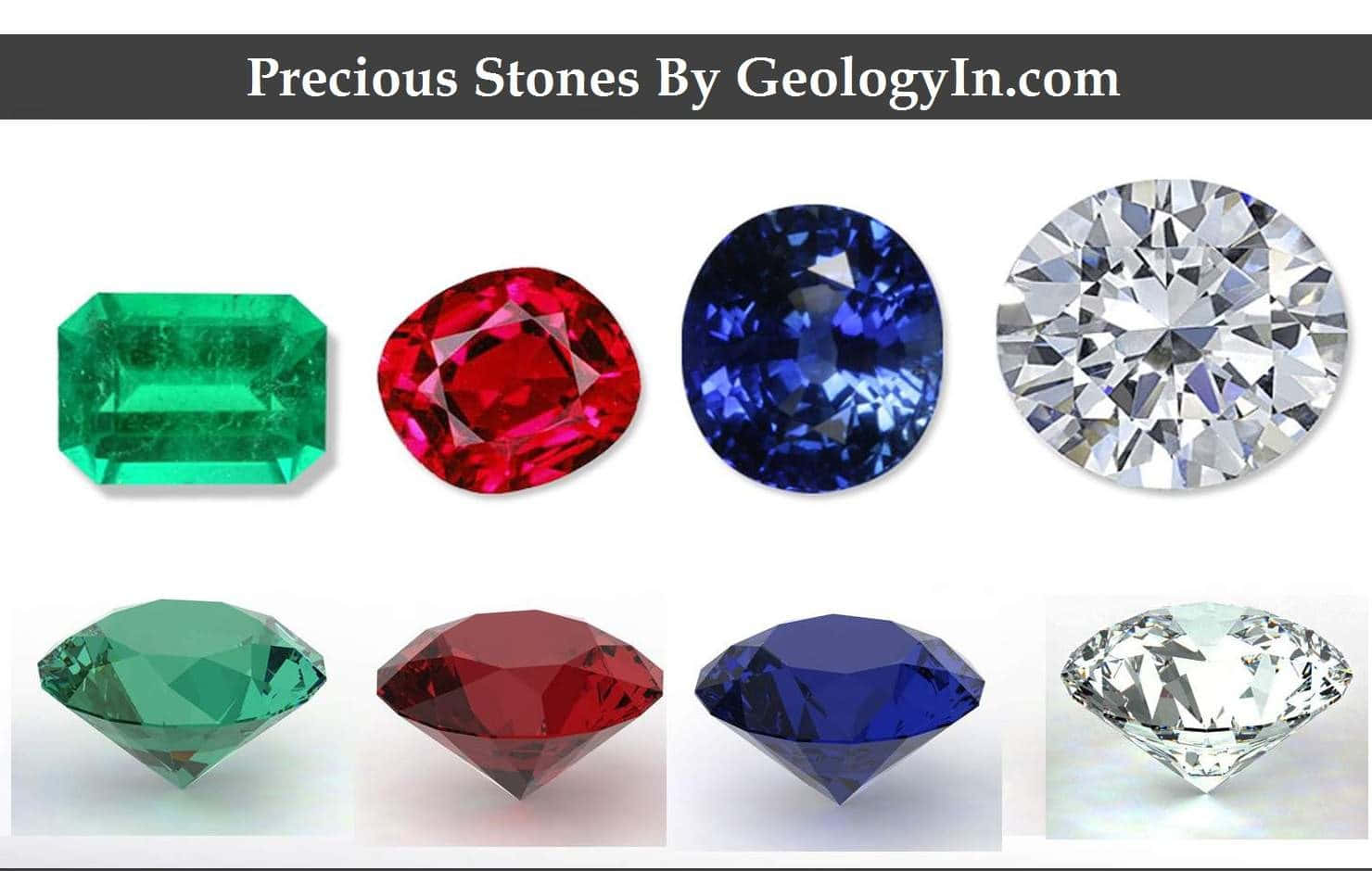 Precious Stones By Geology Com