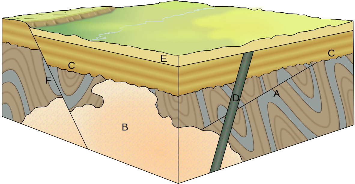 Geological Strata Diagram PNG