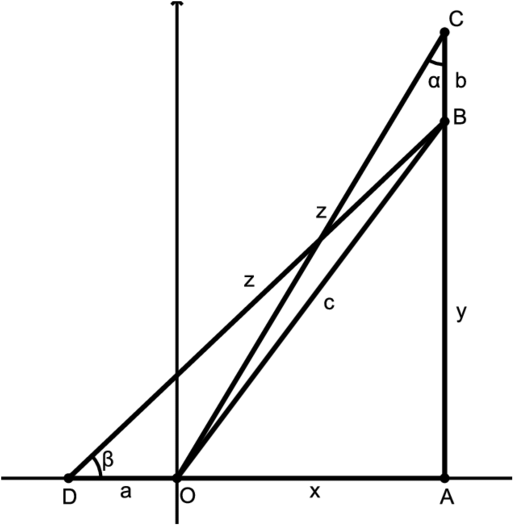 Geometric Graph Analysis PNG