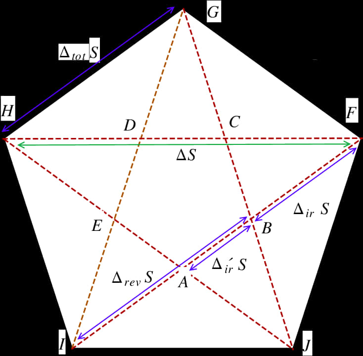 Geometric Pentagram Analysis PNG