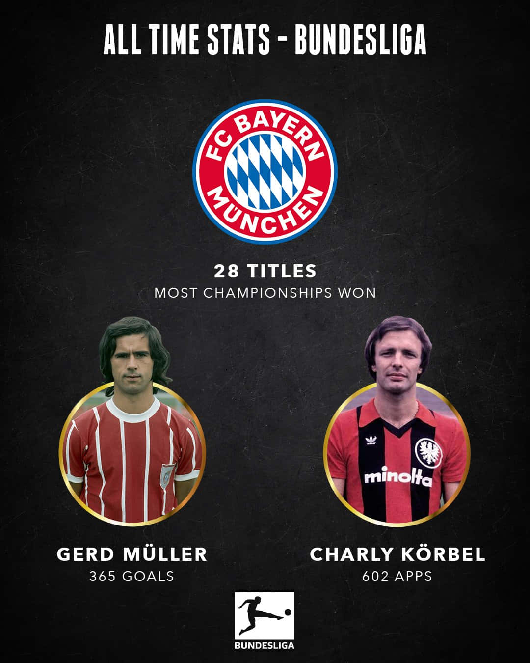 Leggendedel Calcio Gerd Müller E Charly Körbel In Azione Competitiva Sfondo