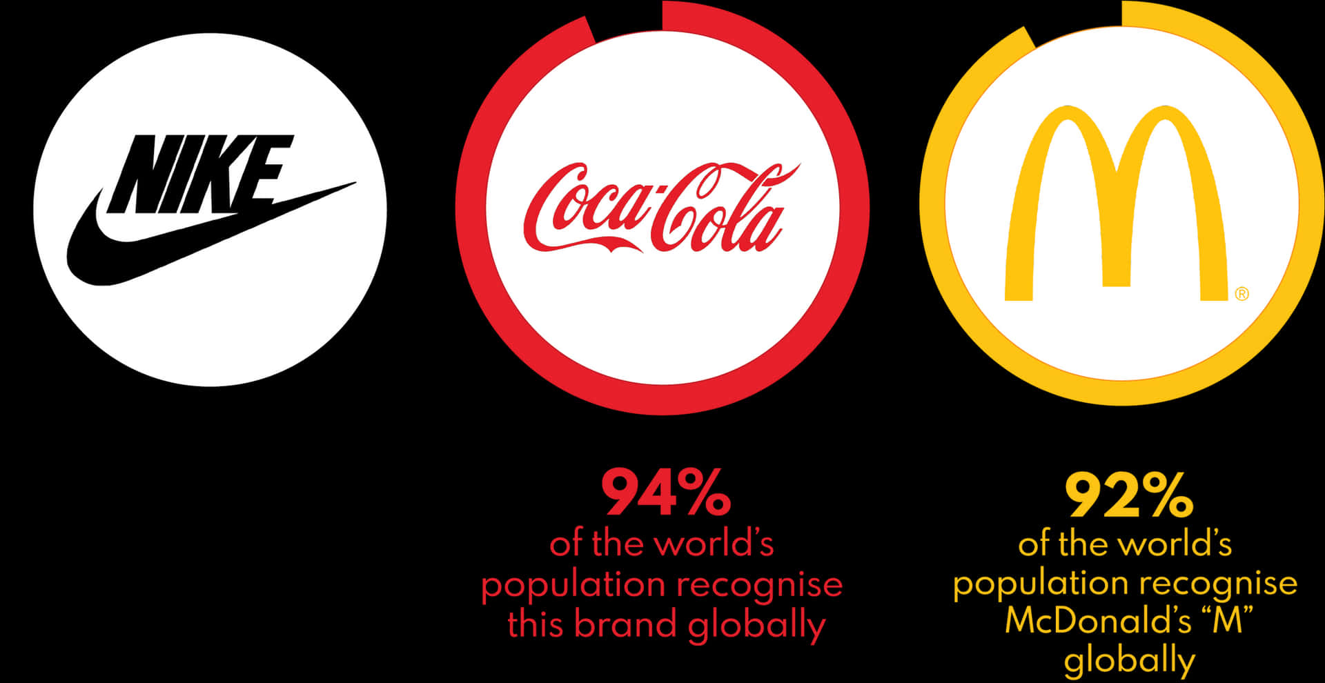 Global Brand Recognition Comparison PNG