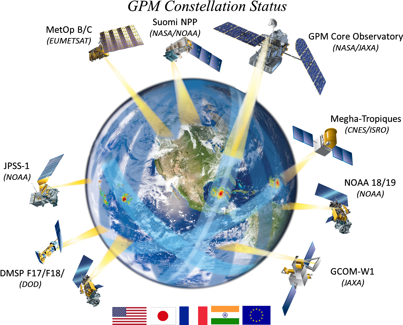 download-global-precipitation-measurement-constellation-status