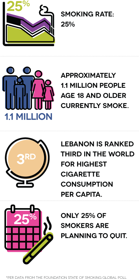 Global Smoking Statistics Infographic PNG